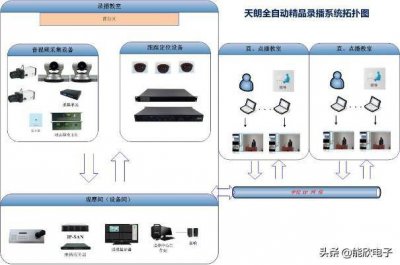 ​高清全自动录播系统方案及清单 全自动高清录播系统报价及图片大全