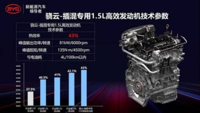 ​比亚迪dm-i超级混动技术 比亚迪dm-i超级混动技术解析