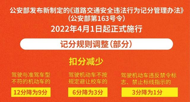 有关驾驶证扣分新规定（2022年驾驶证扣分新规）(2)