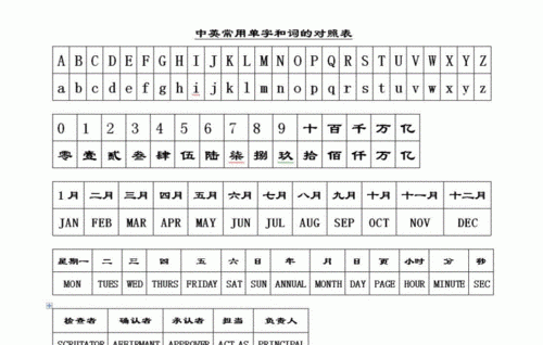 大写的数字一到十：大写数字一到十