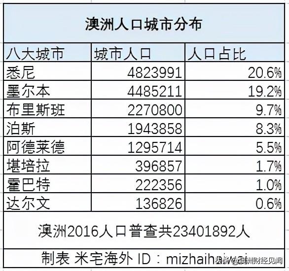 最差的澳洲八大名校（澳大利亚有8大名校）(5)