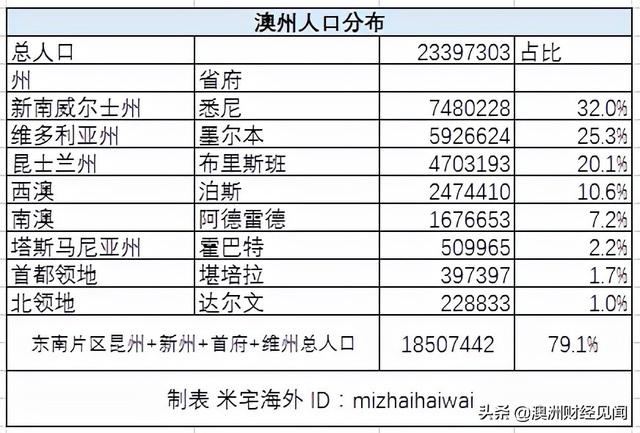 最差的澳洲八大名校（澳大利亚有8大名校）(3)