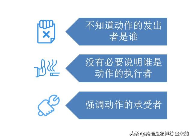 一文搞清语态(含思维导图)