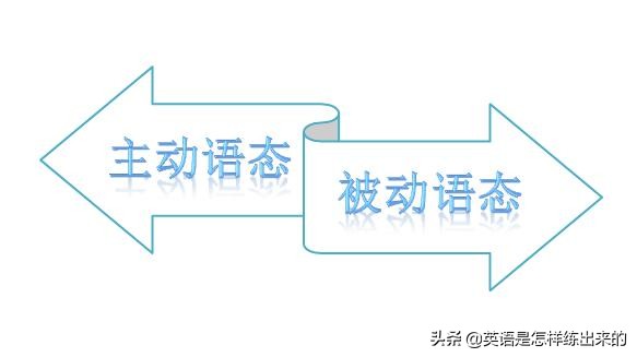 一文搞清语态(含思维导图)