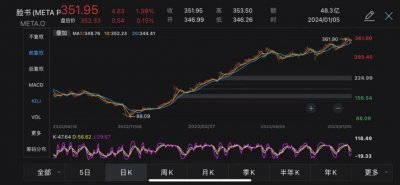 ​每天都在卖！扎克伯格两个月内套现逾4亿美元，巨资建造的“末日地堡”曝光…