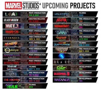 ​漫威官方发布未来25部新作的全部时间表，不知道的小伙伴赶紧进来