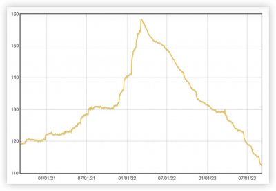 ​暴跌 40%！钻石价格彻底
