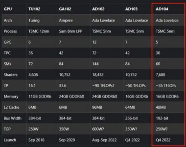 ​3060流处理器数量(4060ti流处理器数量)