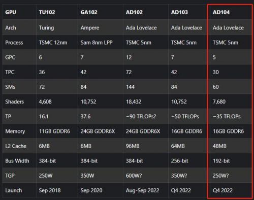 3060流处理器数量(4060ti流处理器数量)-第1张图片-