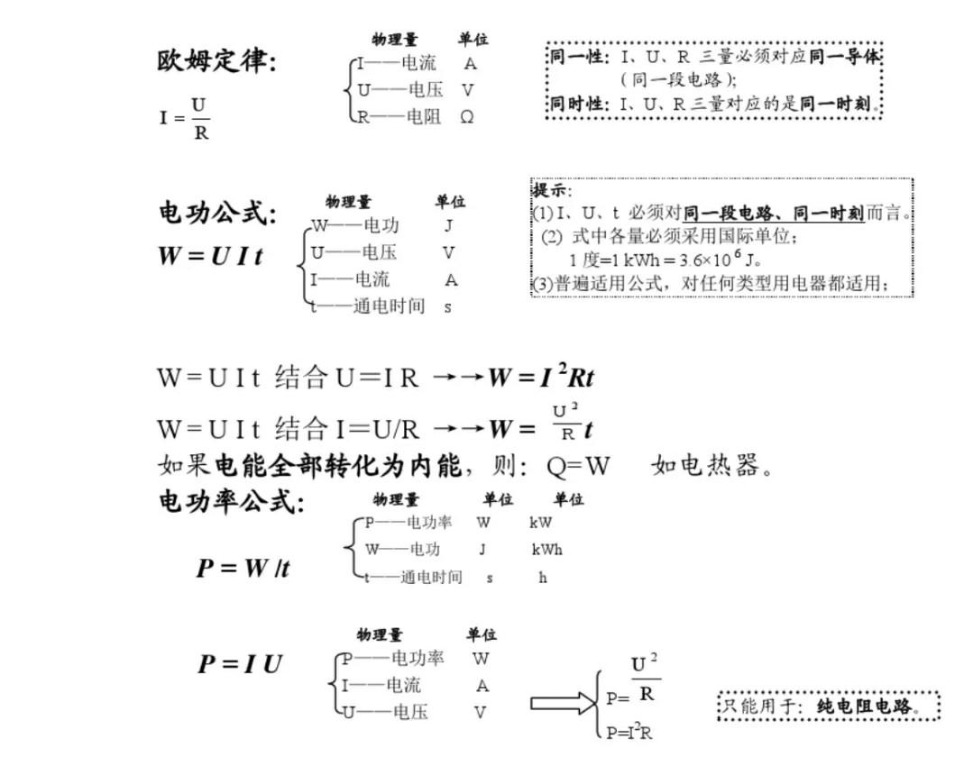 九年级物理公式(中考物理公式全汇总)