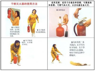 ​泡沫灭火器的使用方法（你学会了嘛）