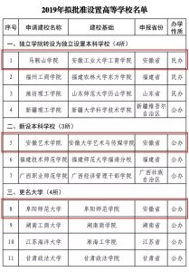 ​快来围观！安徽这三所