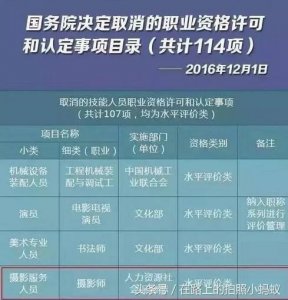 ​国家取消摄影师资格认证！我是不是摄影师我说了算？
