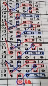 ​排列五12.10规律走势图更新分享