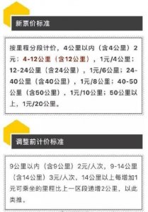 ​明天，武汉地铁就开始涨价了！