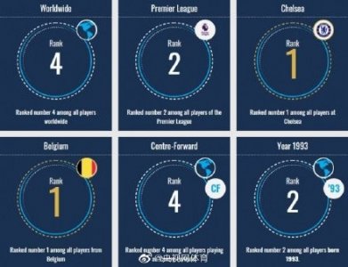 ​卢卡库德转身价一览