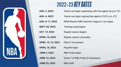 ​NBA官方公布新赛季日程安排 2022-23赛季常规赛10月20日开打