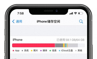 ​所以，128g内存到底够不够用